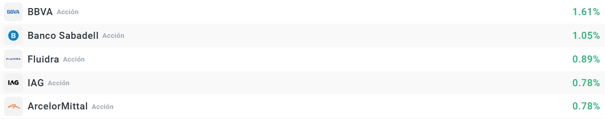 Empresas que más suben del Ibex35
